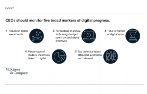 Engineering Procurement and Construction